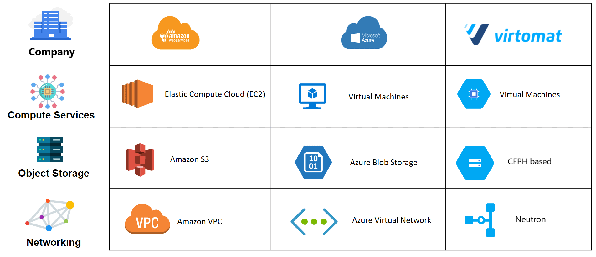 qloud