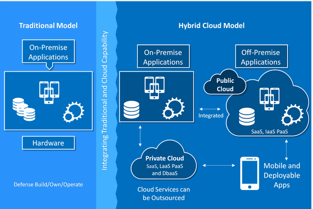 qloud